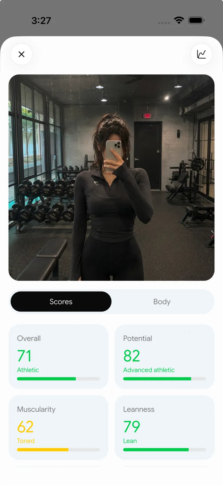 AI physique rating with overall and potential scores