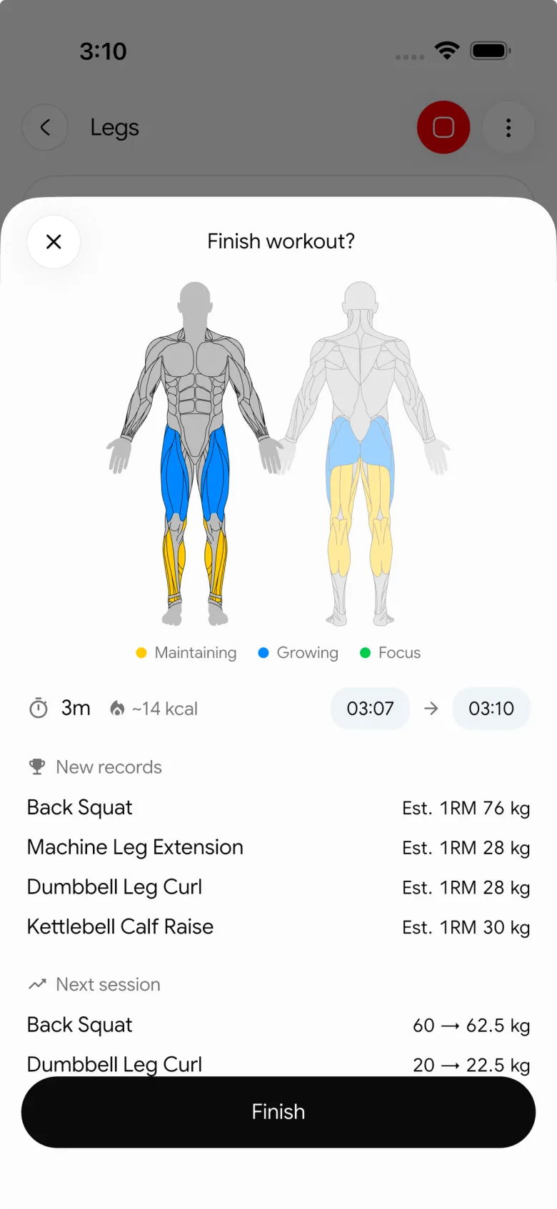 Resum de l'entrenament finalitzat a PeakBFF